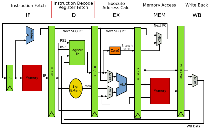 MIPS Compiler