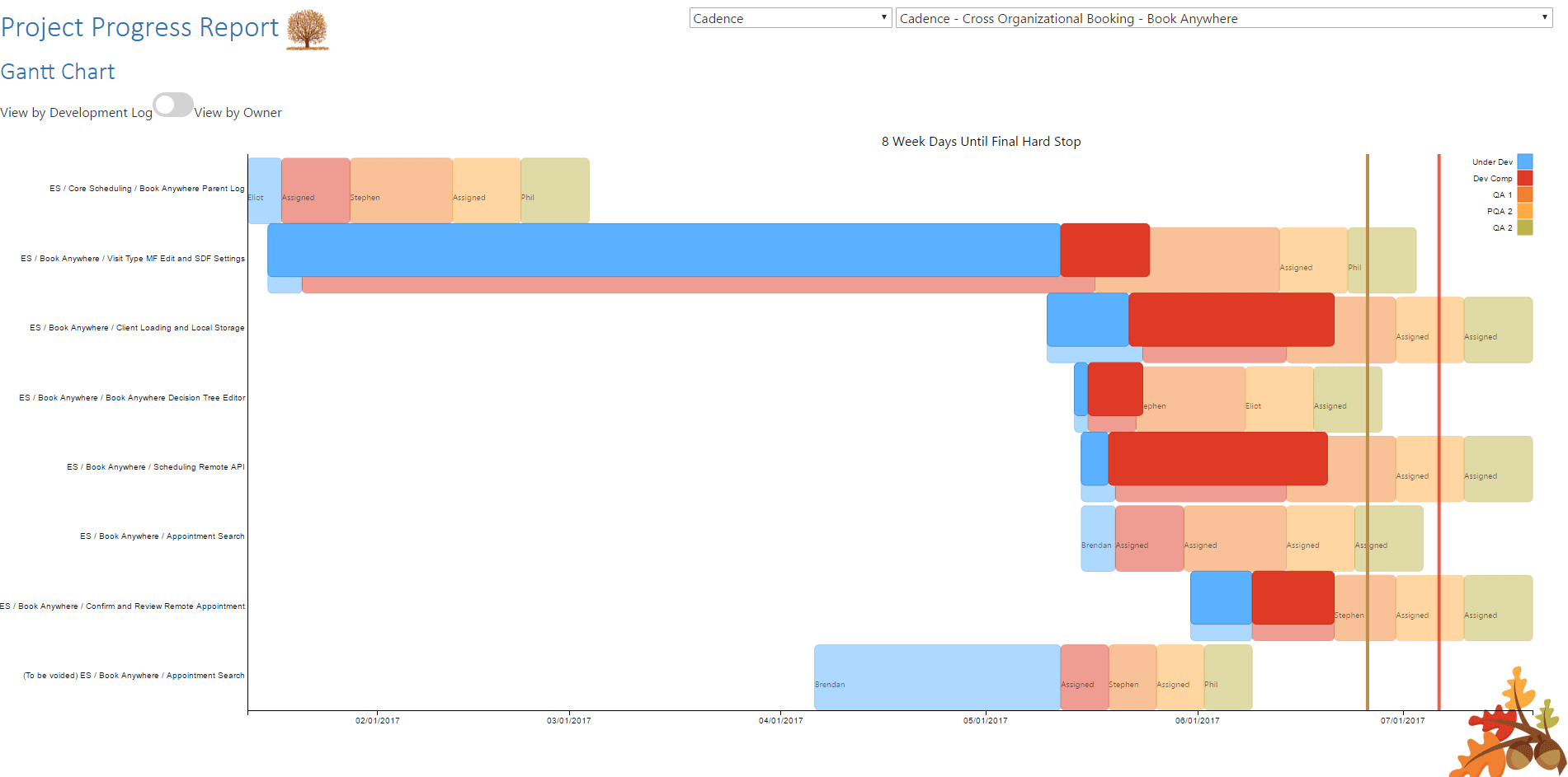 D3: Data Driven Project Reports