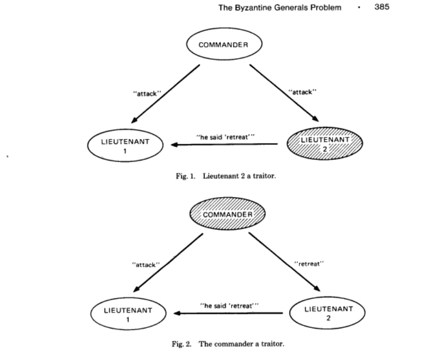 Algorithm Notes