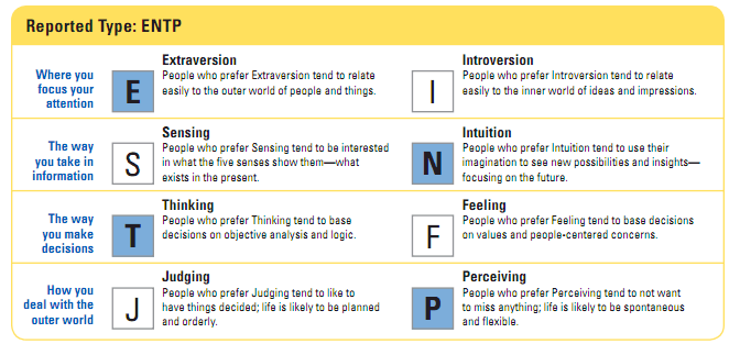 Introvert or Extrovert?